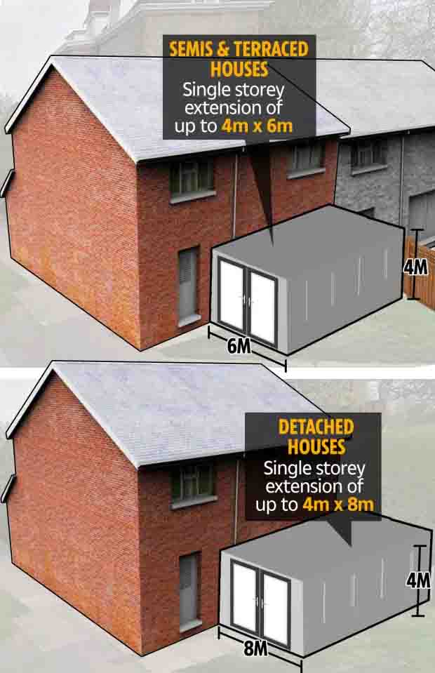 which size for house extension does not need planning permission in the UK